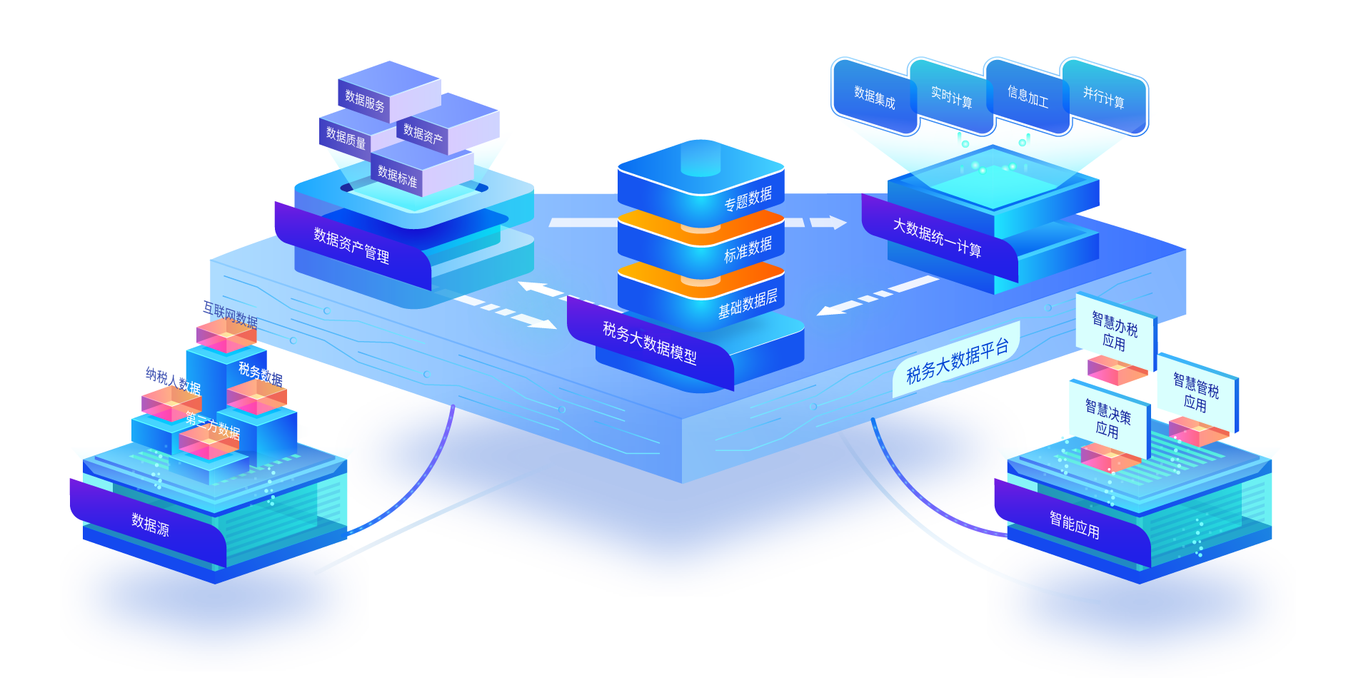 税友软件集团 驱动政务服务智能化的软件开发先锋
