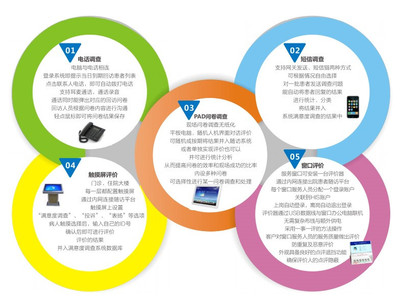 蝴蝶效应 以医疗服务一体化软件开发为支点，撬动患者满意度持续提升