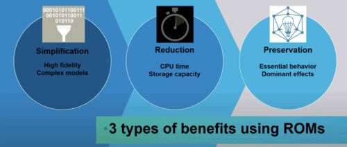 利用AI增强型EDA工具重新构想电动汽车软件开发