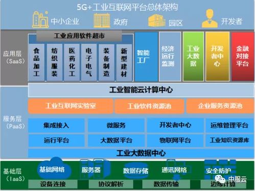 软件即服务 SaaS软件超市如何成为企业数字化转型的引擎